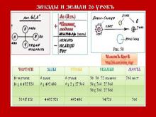 ✨ ЗВѢЗДЫ И ЗЕМЛИ. 1 КУРСЪ.  26 УРОКЪ.